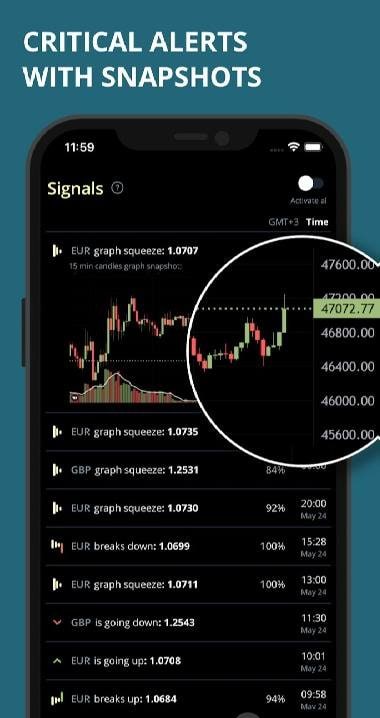 FX Rates Forex Signals screenshot 2