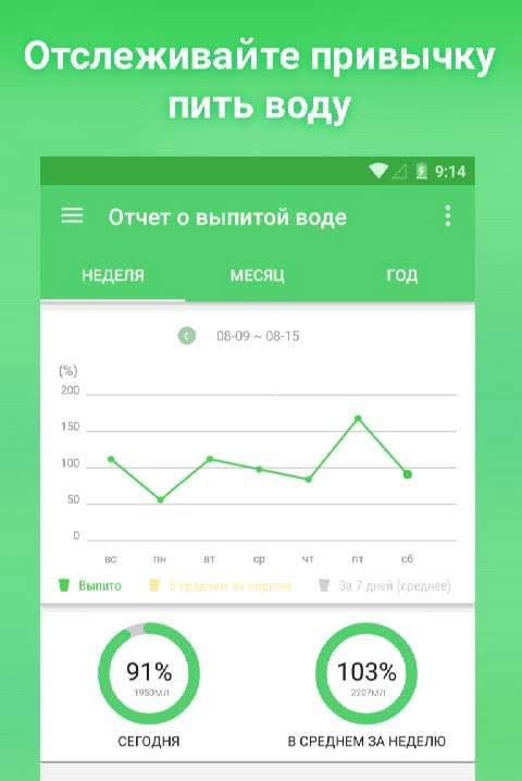 Water Drink Reminder screenshot 3
