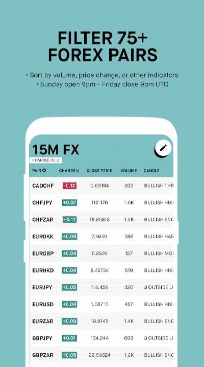 Moondrops FX Screener screenshot 1
