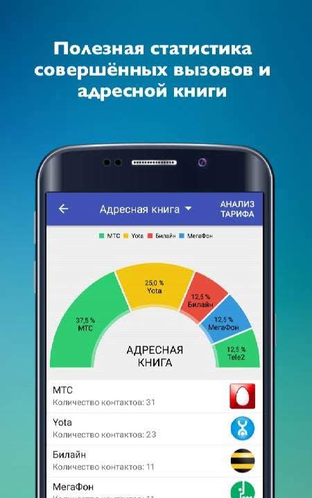 Mobile Operators PRO screenshot 4