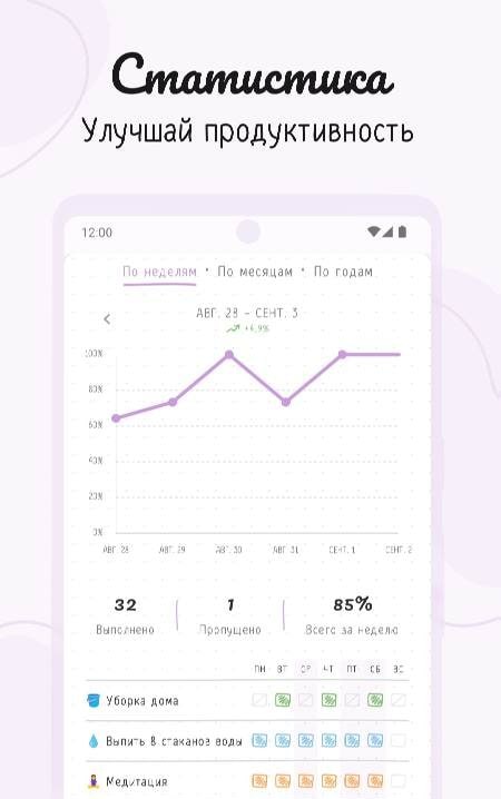 Hizo: Habit Tracker & Todo screenshot 4