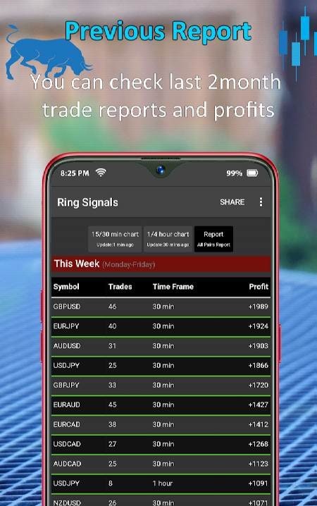 Ring Signals - Forex Buy/sell Signals preview 3
