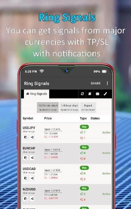Ring Signals - Forex Buy/sell Signals preview 1