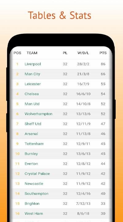 Football Today: Live Scores and Results screenshot 1