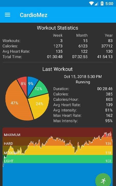 CardioMez - Heart Rate Monitor Workout Tracker Screenshot 2
