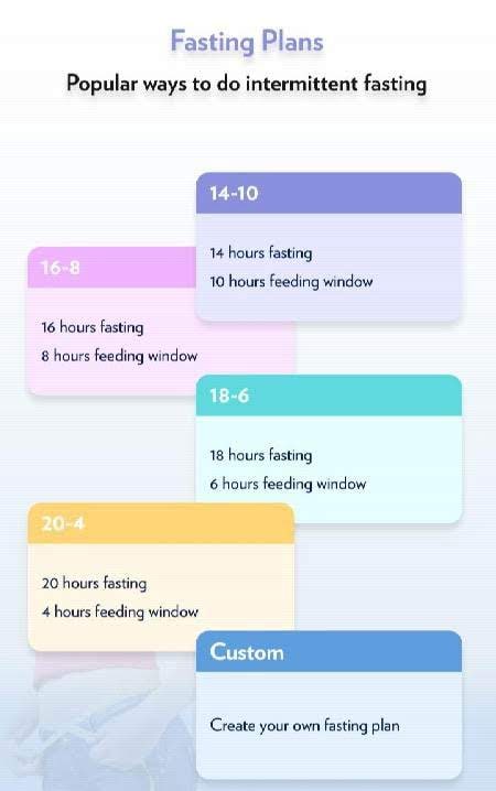 Fasting: Track fasting hours, Intermittent fasting screenshot 2