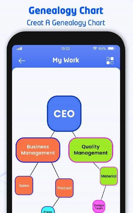 MindMap- Simple Mind Mapping & Concept Map Maker screenshot 1
