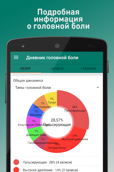 Headache Diary screenshot 4