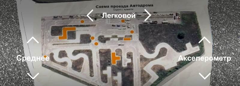 AutoDrom PDD Exam in AutoZON preview image 3