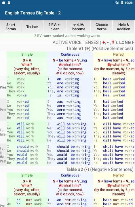 English Tenses Big Table screenshot 1