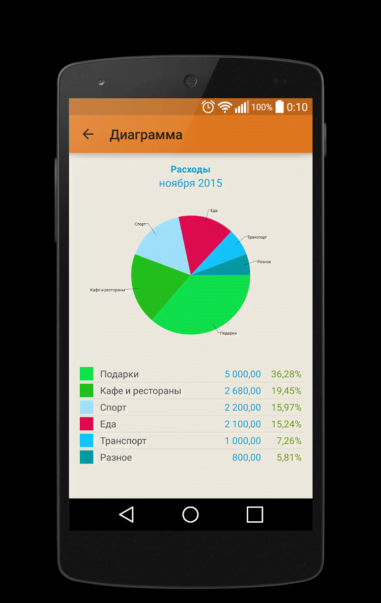 Expense Journal screenshot 2