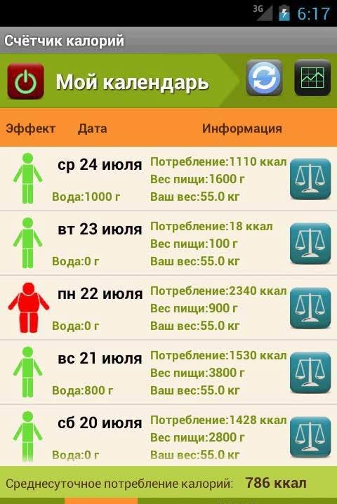 Slimming Calorie Calculator screenshot 2