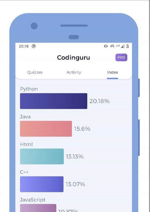 Codinguru: Learn Programming with Quiz screenshot 4