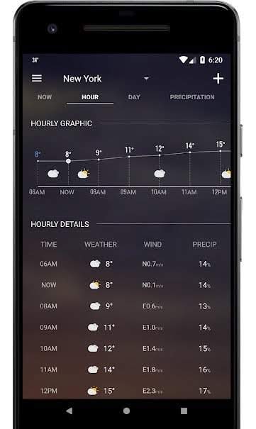 Weather Forecast 2019 - VIP screenshot 3