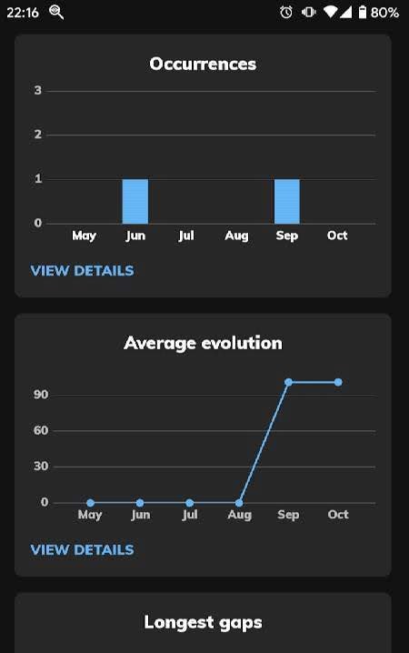 Periodically - Track Periodic Events screenshot 4