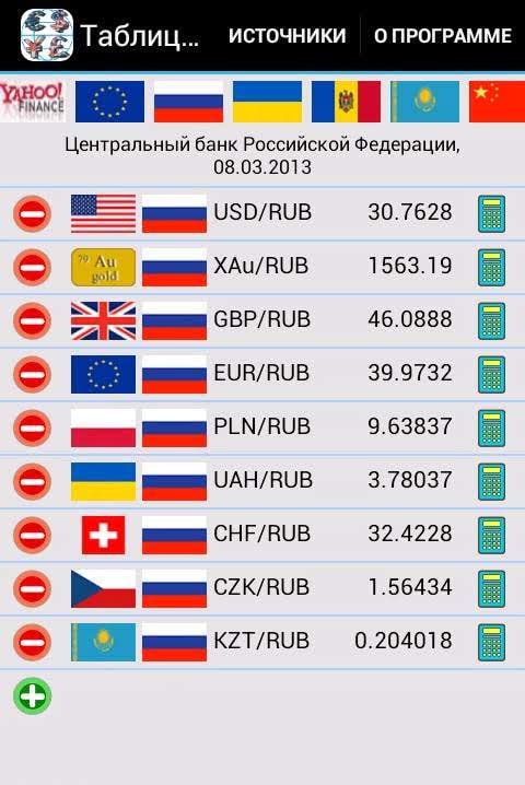 Currency Table (Ad-Free) screenshot 1