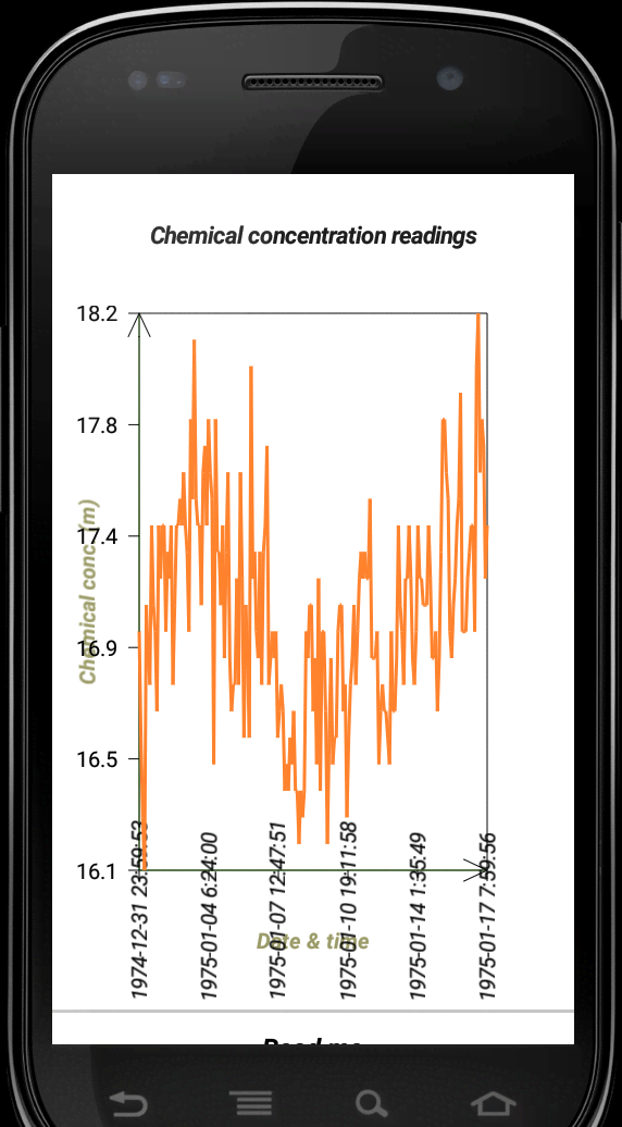 Lab Plot n Fit preview 2