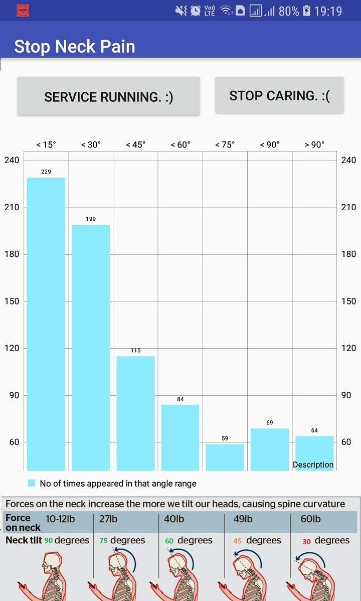 Reduce Neck Pain settings and statistics