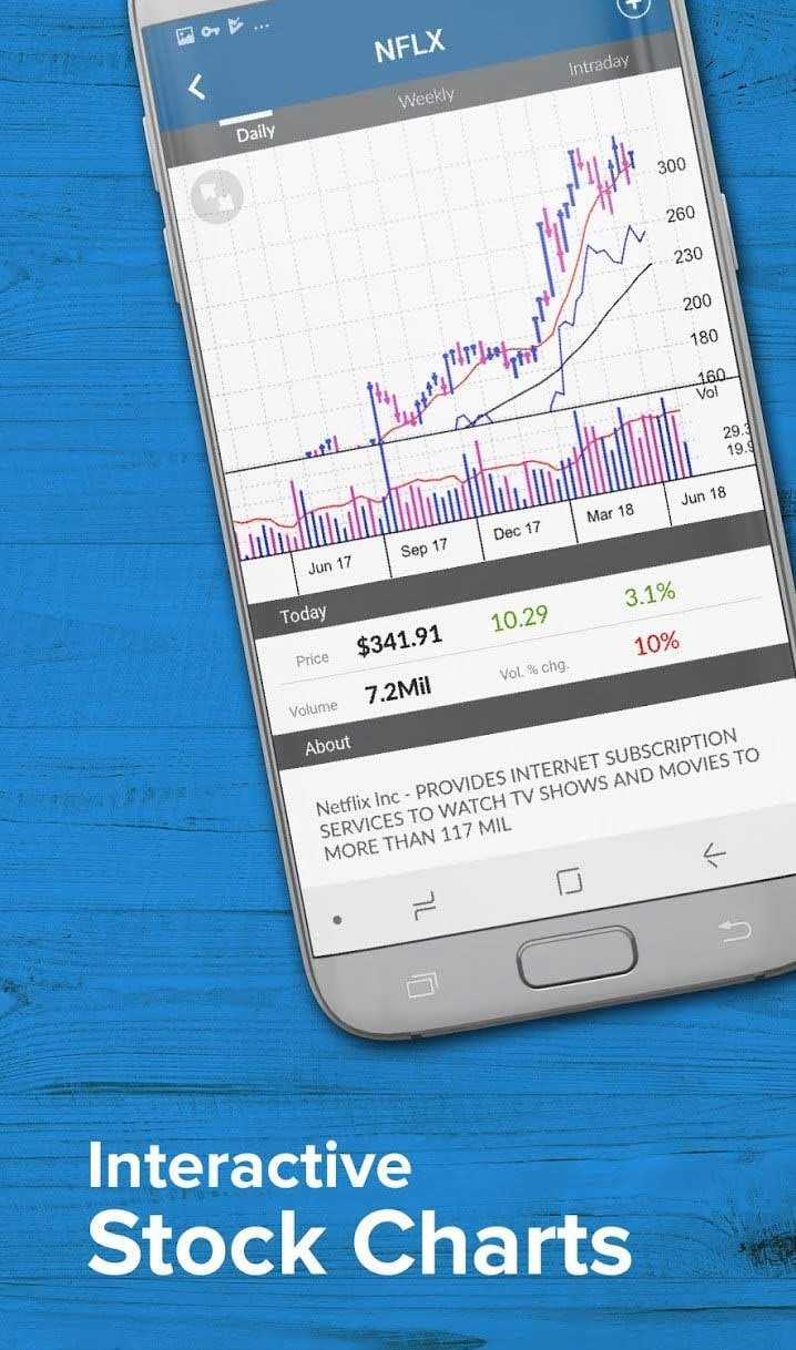 Investor's Business Daily screenshot 3