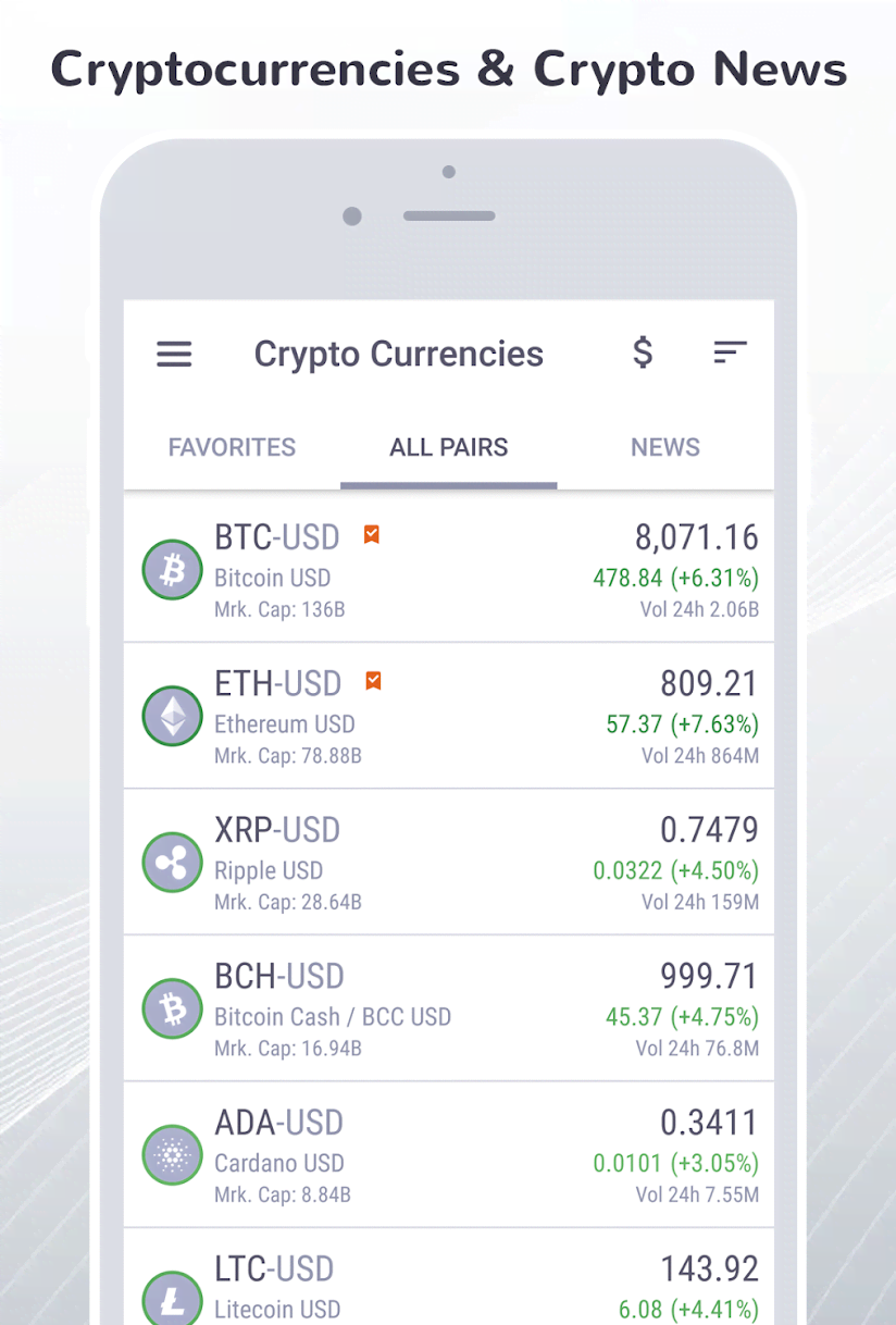 FinWiz-Stocks, News, Investing, Portfolio & Markets market news feed