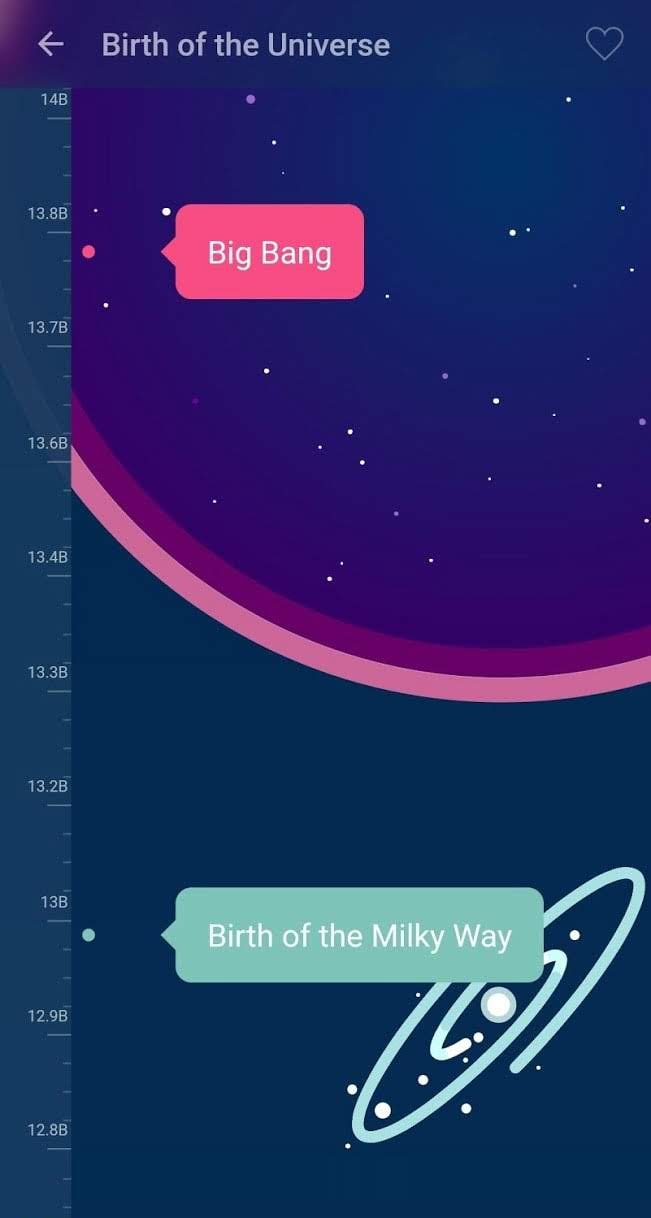 The History of Everything screenshot 2