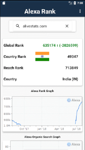 Alexa Rank screenshot 2