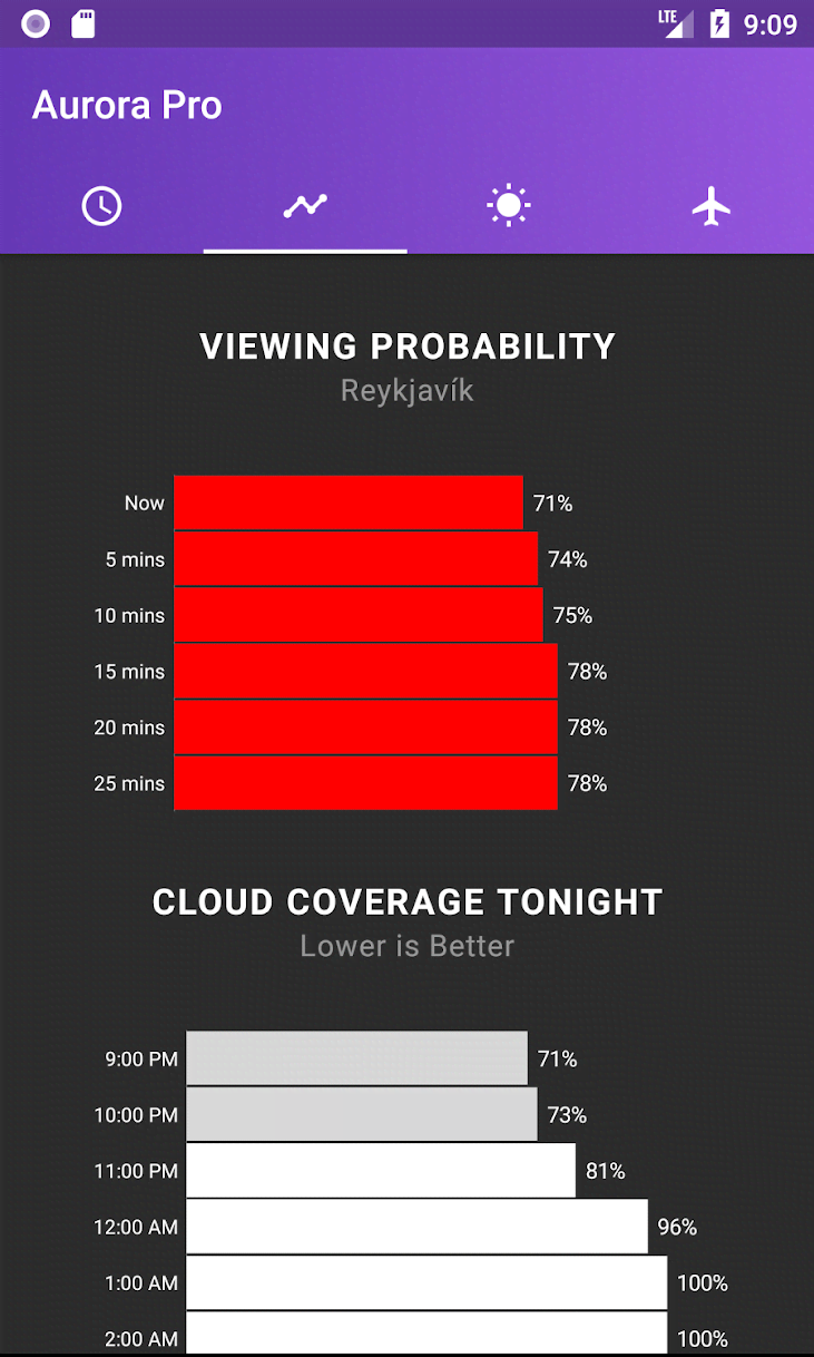 My Aurora Forecast Pro - Aurora Borealis Alerts screenshot 3