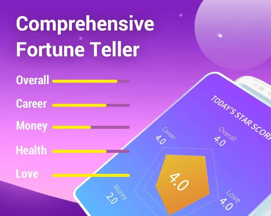 Zodiac Signs 101: 12 Zodiac Signs & Astrology screenshot 2