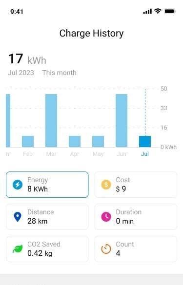 SHOCKFLO data analysis view