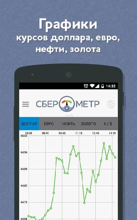 Sberometer: Dollar Exchange Rate Tomorrow – Screenshot 3