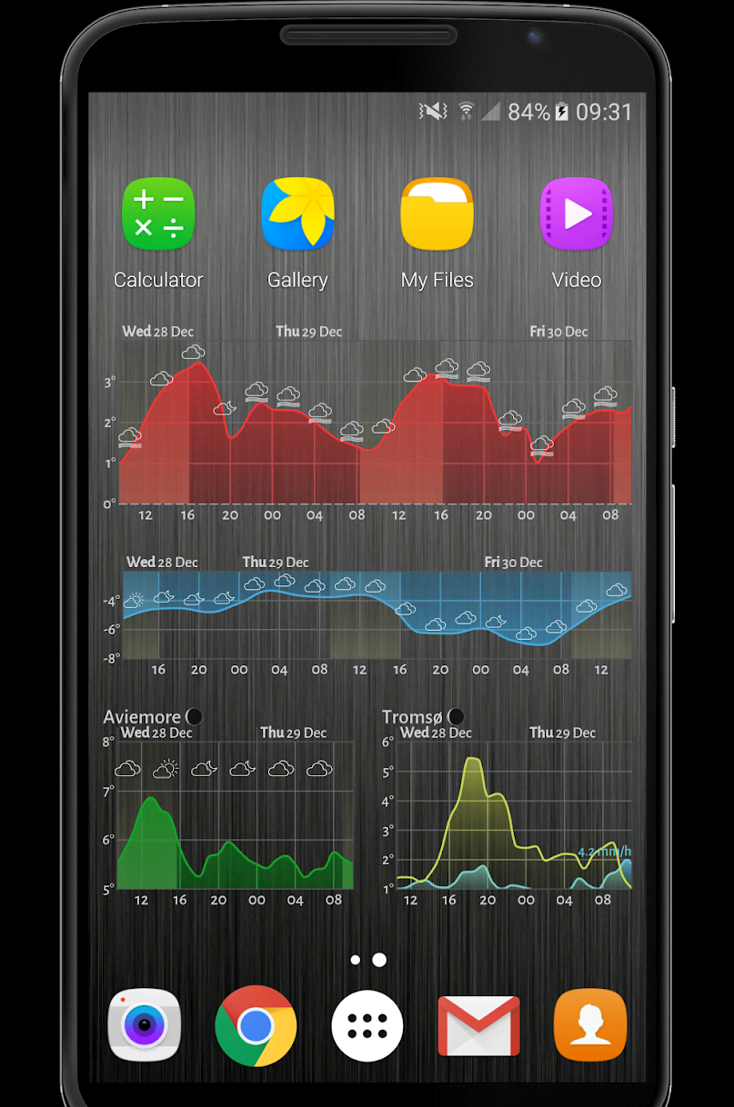 Meteogram Pro Weather Widget screenshot 4