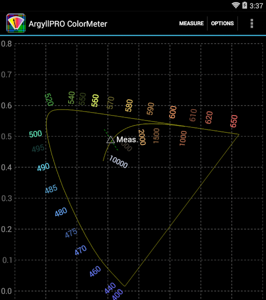 ArgyllPRO ColorMeter screenshot 2