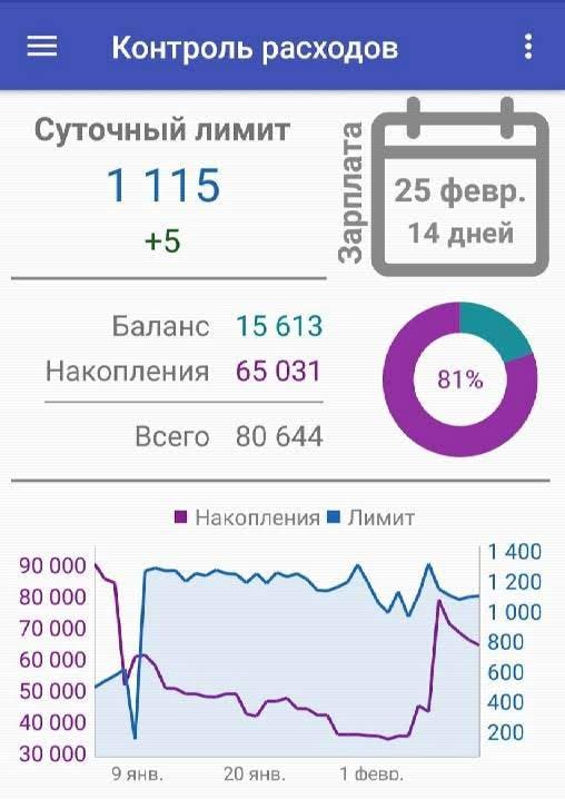 Expense Tracker: How Much Can I Spend? screenshot 1
