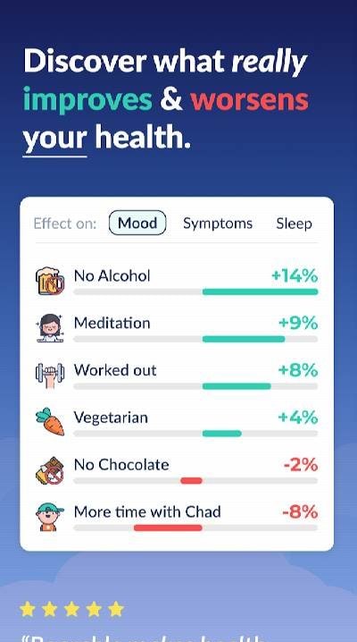 Bearable - Symptoms & Mood Tracker screenshot 1