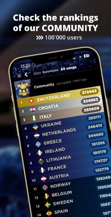 My Eurovision Scoreboard screenshot 4