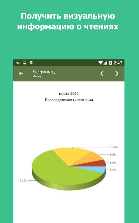 Blood Pressure Tracker screenshot 2