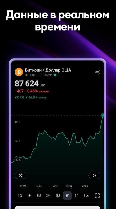 TradingView screenshot 3