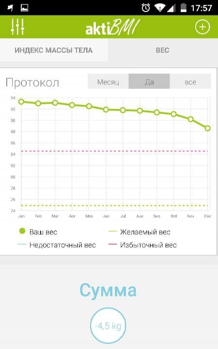 Weight Loss Tracker & BMI - aktiBMI screenshot 2