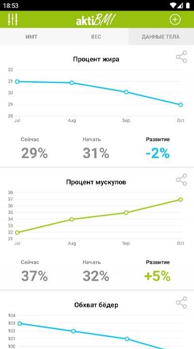 Weight Loss Tracker & BMI - aktiBMI screenshot 4
