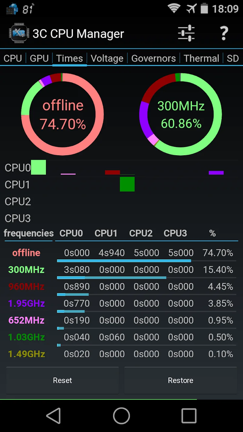 3C CPU Manager screenshot 2