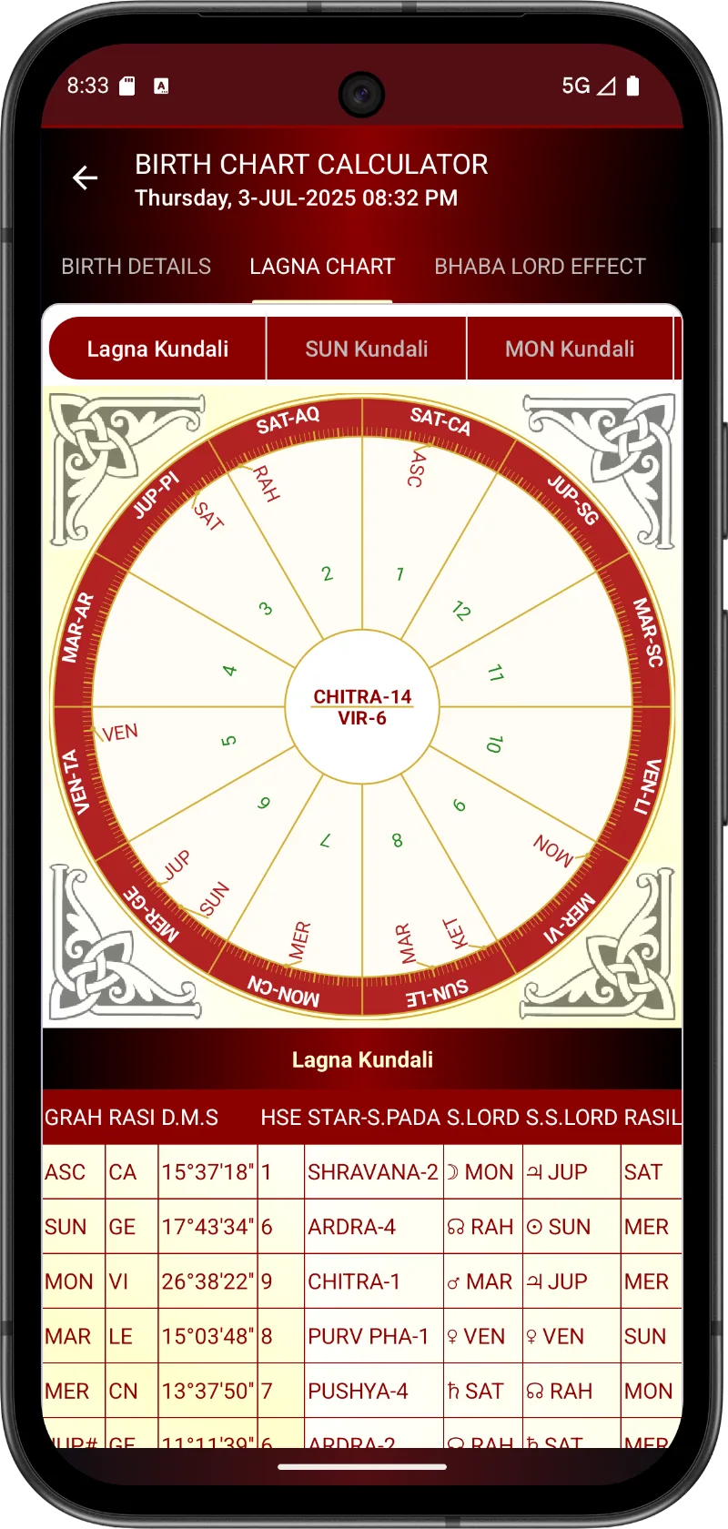 Astrology & Panchanga Calendar screenshot 4