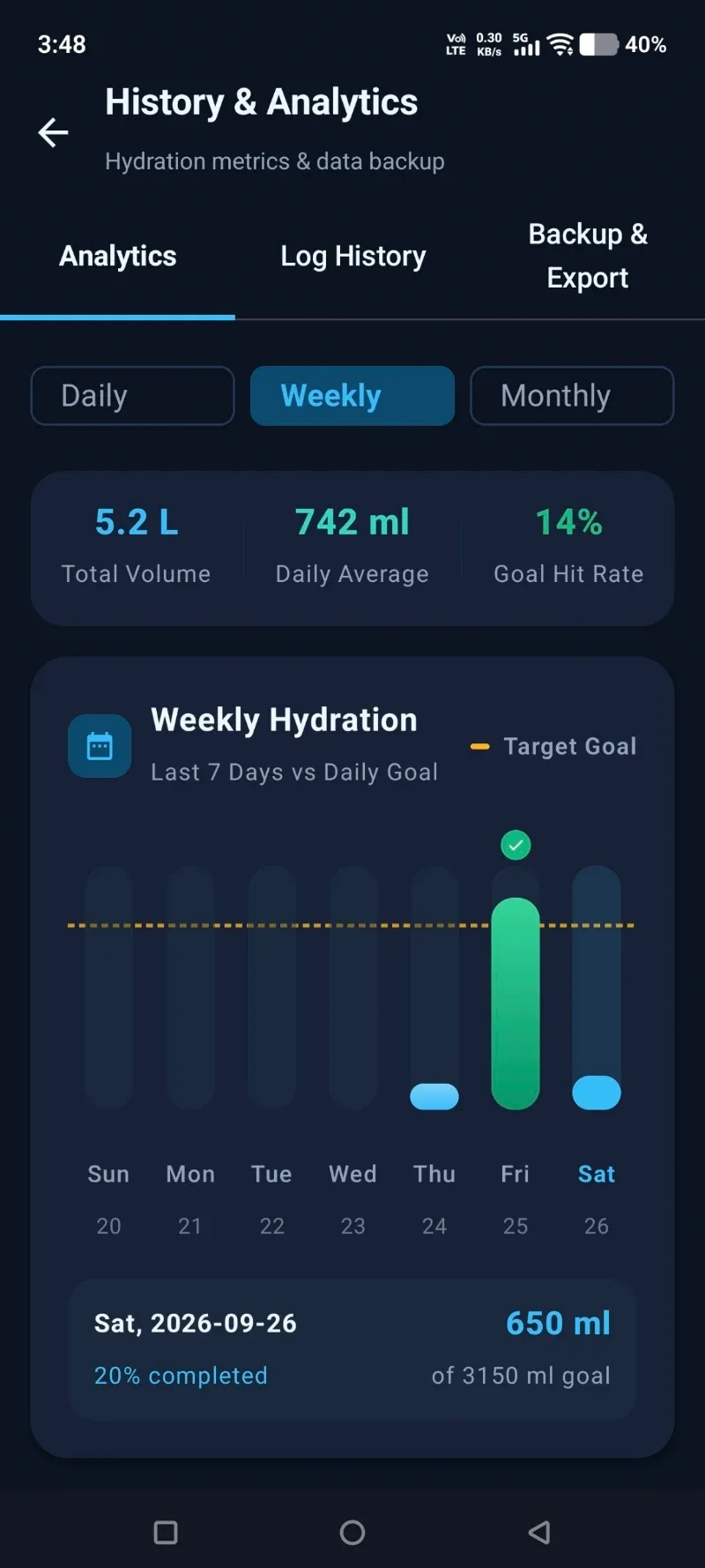 Hydrate Bro screenshot 3